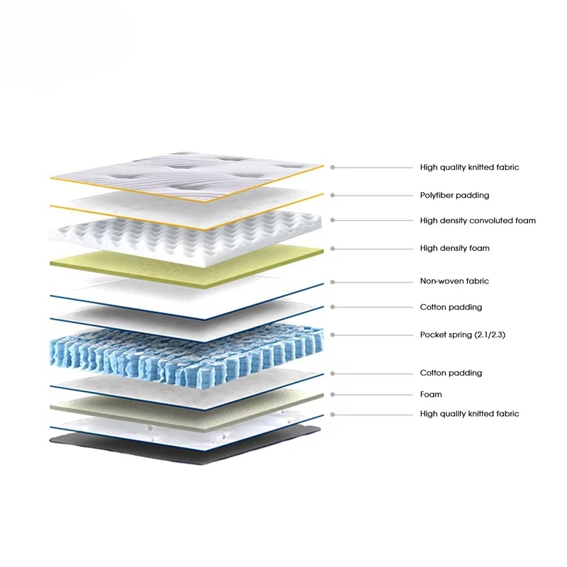 Aidi Kasur Pegas Saku Busa Mem - Memory Foam Mattress In A Box Queen ulasan dan harga