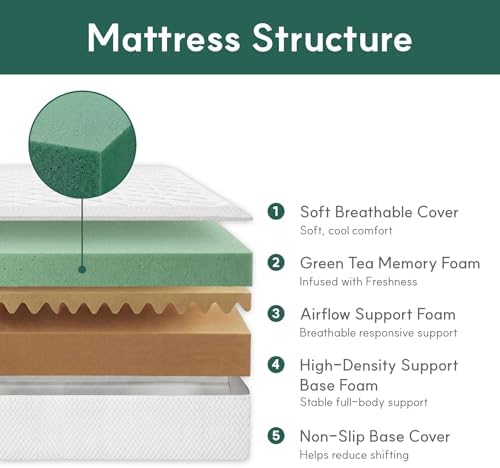 Kasur Queen, Kasur Ukuran Quee - Memory Foam Mattress In A Box Queen ulasan dan harga
