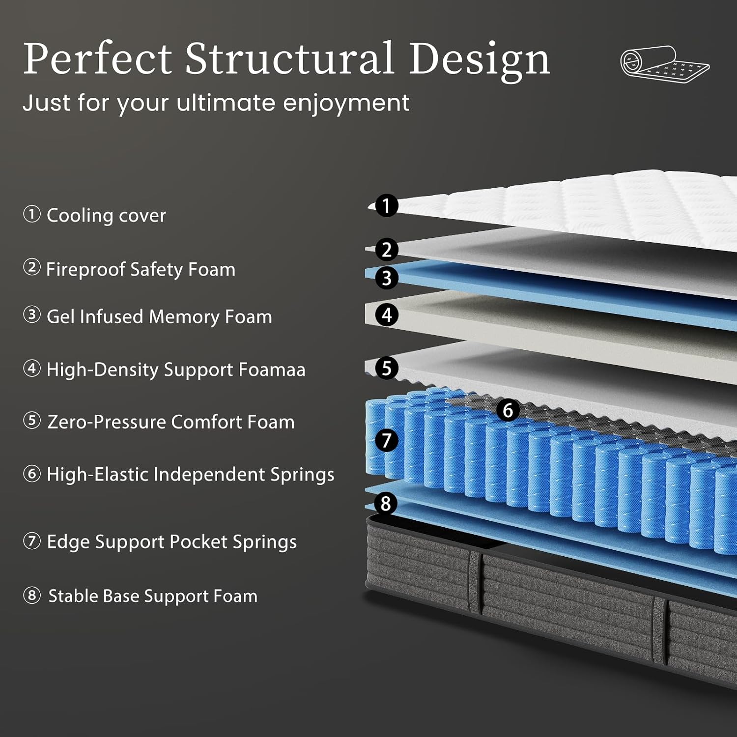 Kasur Queen 12 Inch Hybrid Uku - Memory Foam Mattress In A Box Queen ulasan dan harga