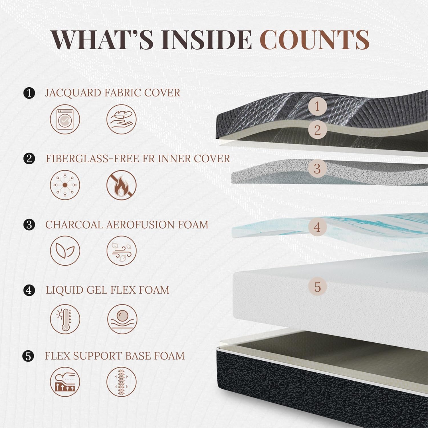 Kasur Queen 12 Inci, Kasur Bus - Memory Foam Mattress In A Box Queen ulasan dan harga