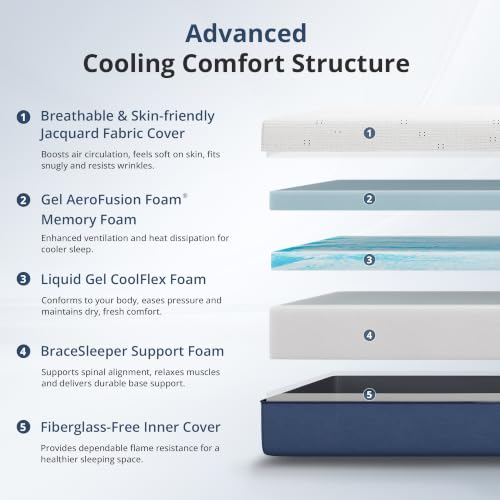 Kasur Queen 12 Inch Gel Memory - Memory Foam Mattress In A Box Queen ulasan dan harga